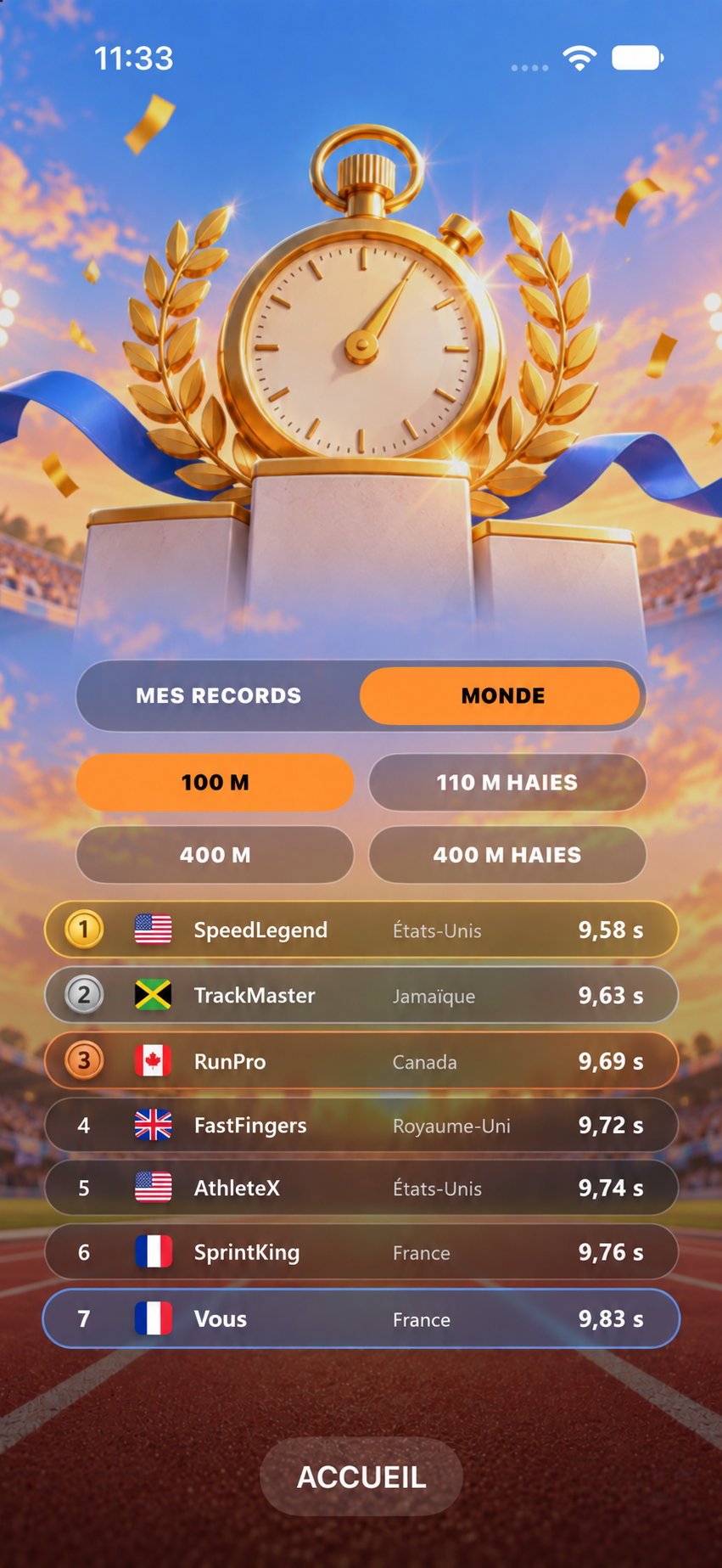 Classement mondial Sprint Fingers